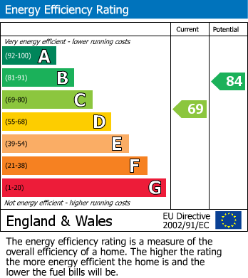 EPC Graph for Hampton Grove, Cheadle Hulme, SK8