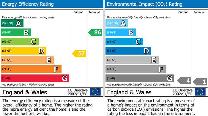 EPC Graph for Seal Road, Bramhall, SK7