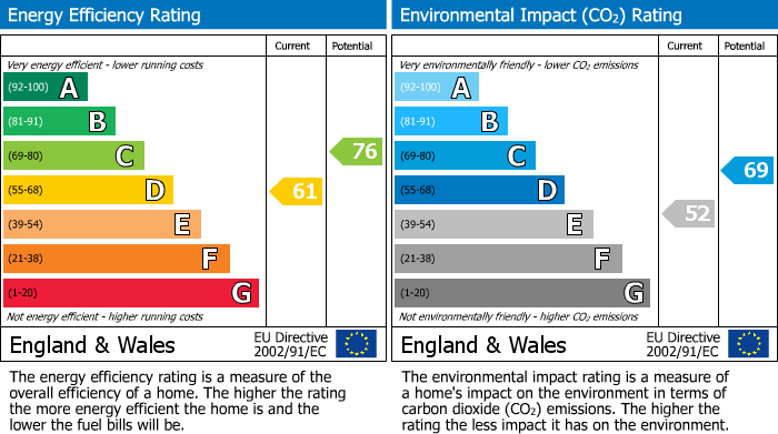 EPC Graph for Hall Moss Lane, Bramhall, SK7