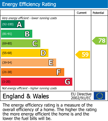 EPC Graph for Balmoral Avenue, Cheadle Hulme, SK8