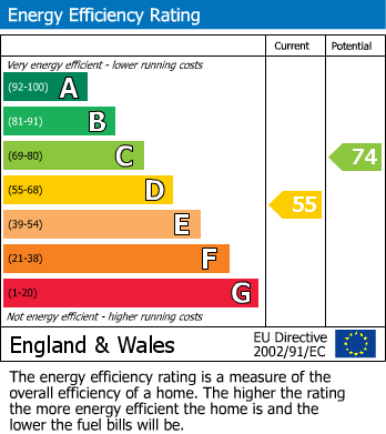 EPC Graph for Victoria Avenue, Cheadle Hulme, SK8