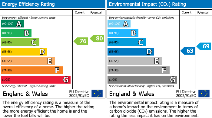 EPC Graph for Brent Moor Road, Bramhall, SK7