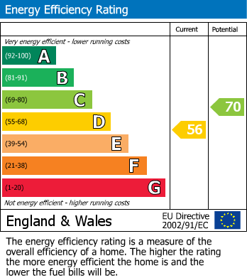 EPC Graph for Barnfield Road East, Stockport, SK3