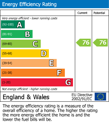 EPC Graph for Meadowbrook Way, Cheadle Hulme, SK8