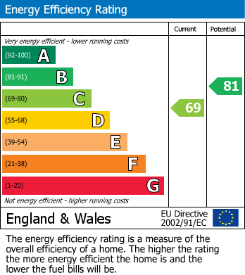 EPC Graph for Southdown Crescent, Cheadle Hulme, SK8