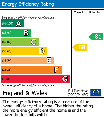 EPC Graph for Shiredale Close, Cheadle Hulme, SK8