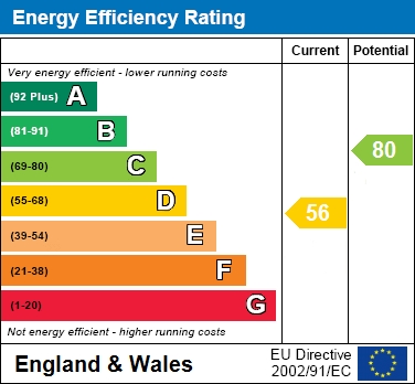 EPC Graph for Ack Lane East, Bramhall