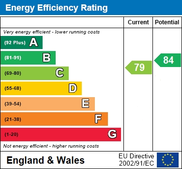 EPC Graph for Lilly Barn, Chester Road, Woodford