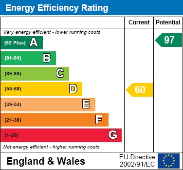 EPC Graph for Skellon Green, Adlington