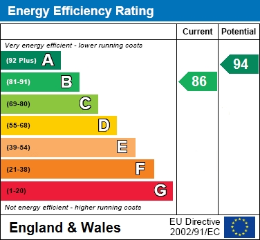 EPC Graph for Manor Place, Cheadle Hulme