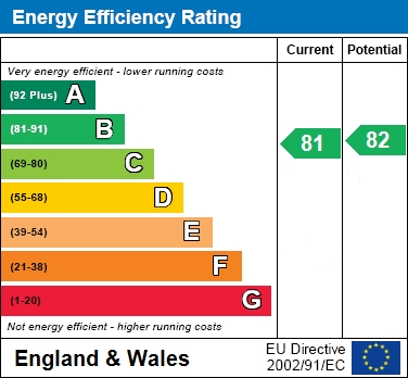 EPC Graph for Beetham Tower,Deansgate, Manchester, M3 4LX