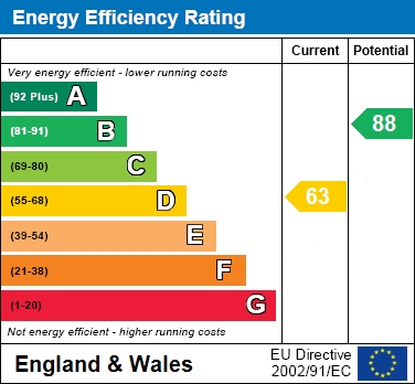 EPC Graph for DICKENS LANE, POYNTON