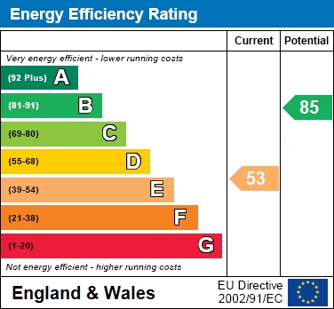 EPC Graph for Grove Lane, Cheadle Hulme, SK8 7NG