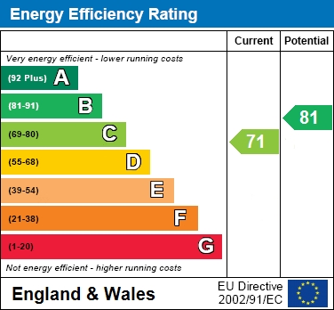 EPC Graph for Mostyn Road, Hazel Grove, SK7 5HL