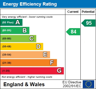 EPC Graph for Merlin Close, Woodford, SK7 1SU