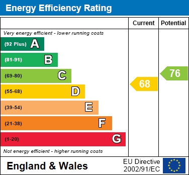 EPC Graph for Bramhall Moor Lane, Bramhall, SK7 5JL