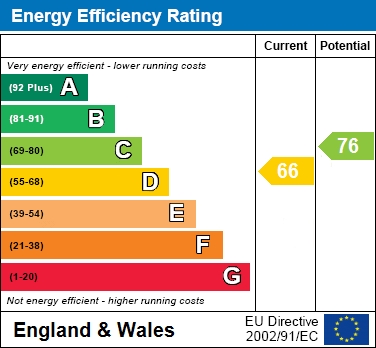 EPC Graph for Northen Grove, Didsbury, M20 2JL