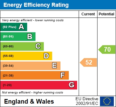 EPC Graph for Bramhall Lane South, Bramhall, SK7 3AA