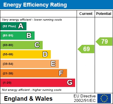 EPC Graph for Milverton Drive, Bramhall, SK7 1EY