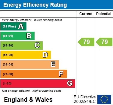 EPC Graph for Grosvenor Court, Cheadle Hulme, SK8 1PE